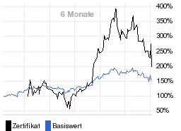 chart fonds