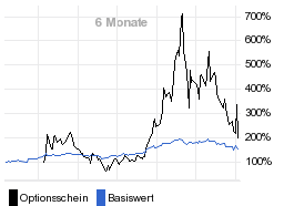 chart fonds