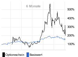 chart fonds