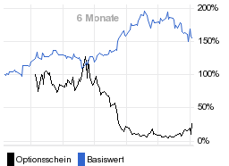 chart fonds