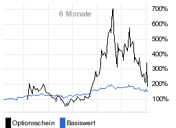 chart fonds