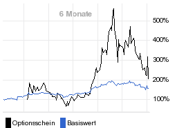 chart fonds