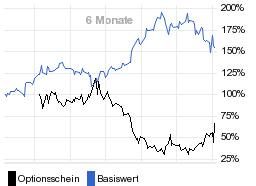 chart fonds