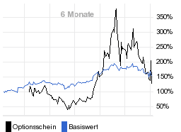 chart fonds