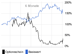 chart fonds