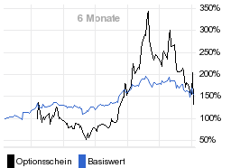 chart fonds