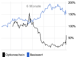 chart fonds