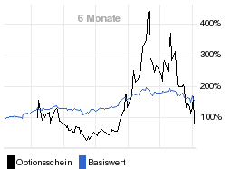 chart fonds