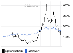 chart fonds