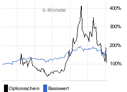 chart fonds