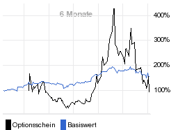 chart fonds