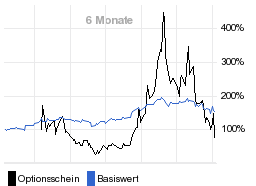 chart fonds