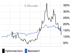 chart fonds