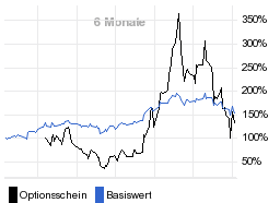 chart fonds