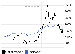 chart fonds