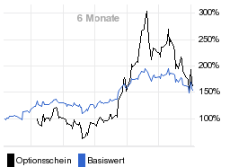 chart fonds