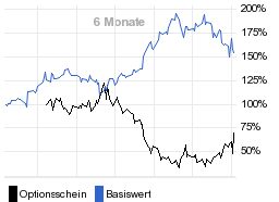 chart fonds