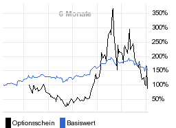 chart fonds