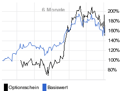 chart fonds