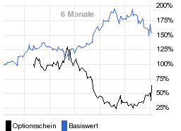 chart fonds