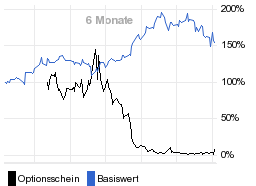 chart fonds