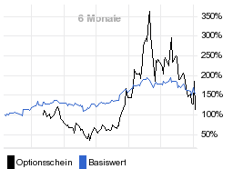 chart fonds