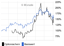 chart fonds