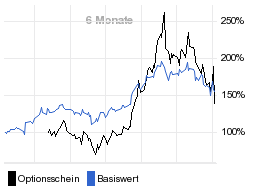 chart fonds