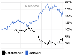 chart fonds