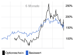 chart fonds