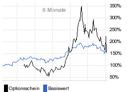 chart fonds