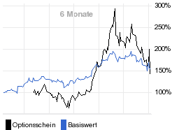 chart fonds