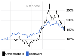 chart fonds