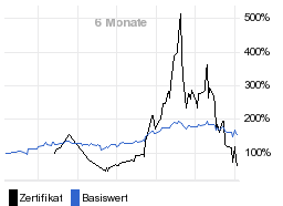 chart fonds