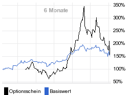 chart fonds