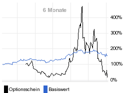 chart fonds