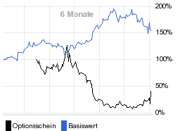 chart fonds