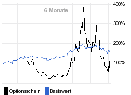 chart fonds