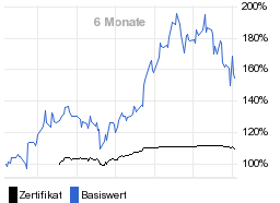 chart fonds