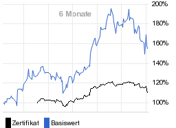 chart fonds