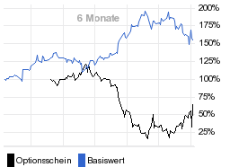 chart fonds