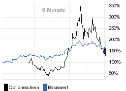 chart fonds