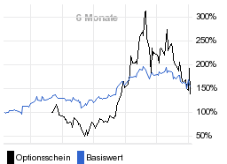 chart fonds