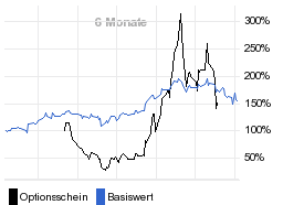 chart fonds