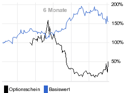 chart fonds