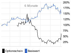 chart fonds