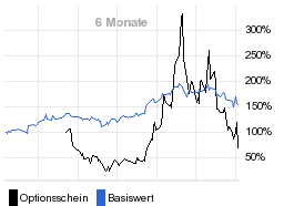 chart fonds