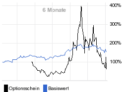 chart fonds