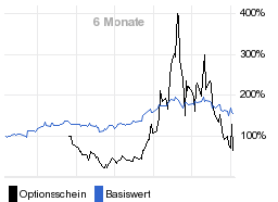 chart fonds