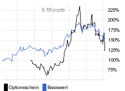 chart fonds